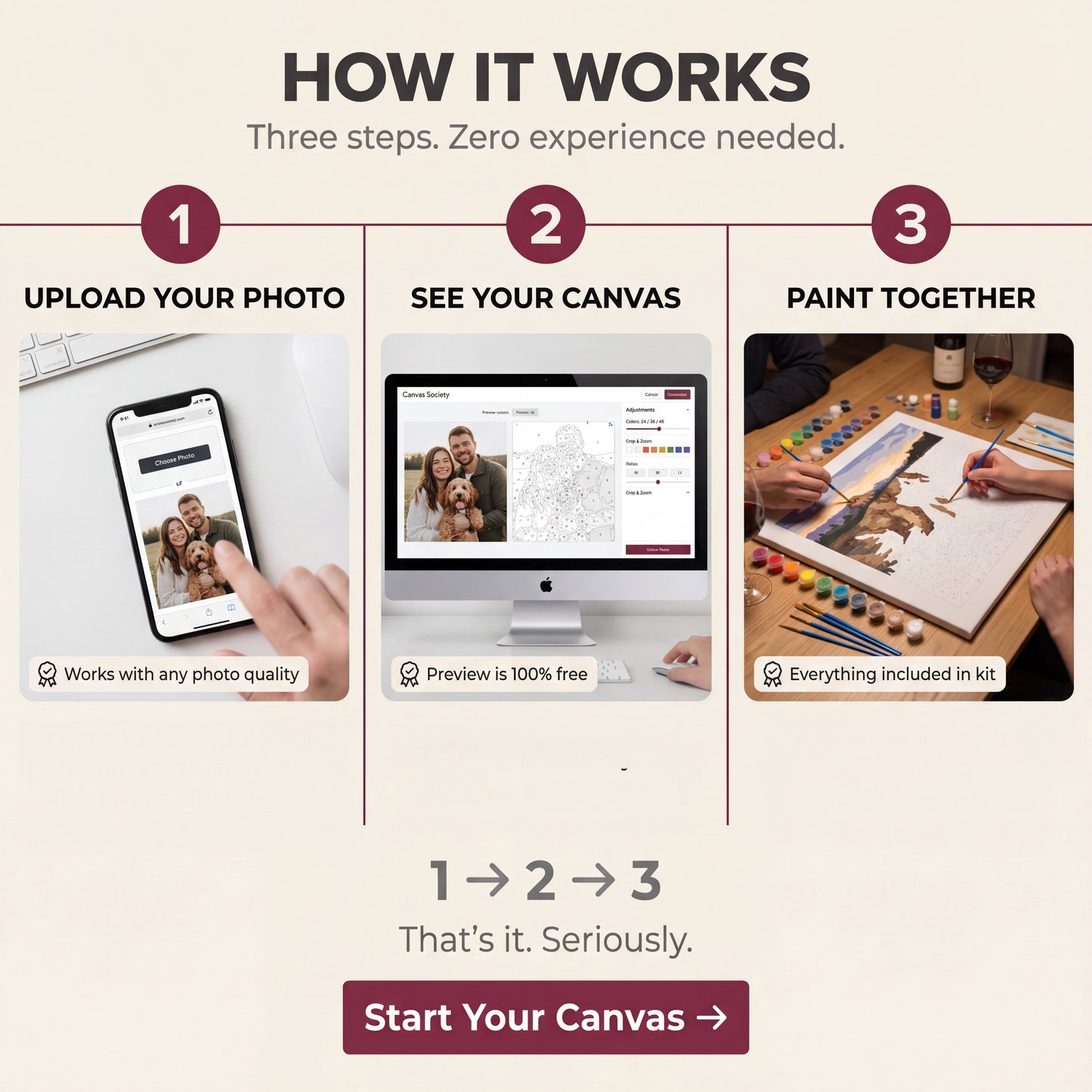 The Canvas Society Paint By Numbers Kit