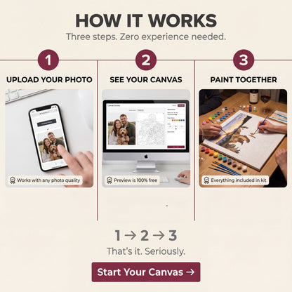 The Canvas Society Paint By Numbers Kit